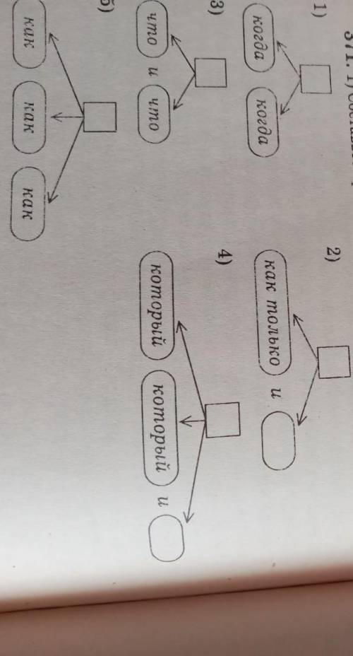 составьте предложения с этими схемами​