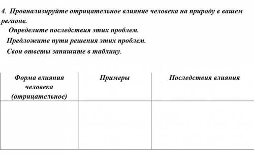 4. Проанализируйтта отрицательное влияние человека на природу в вашем регионе. Определите последстви