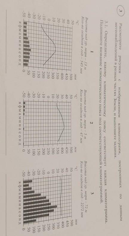 даннымс3Рассмотрите рисунки изображением климатограмм, построенныхметеонаблюдений в разных частях Зе