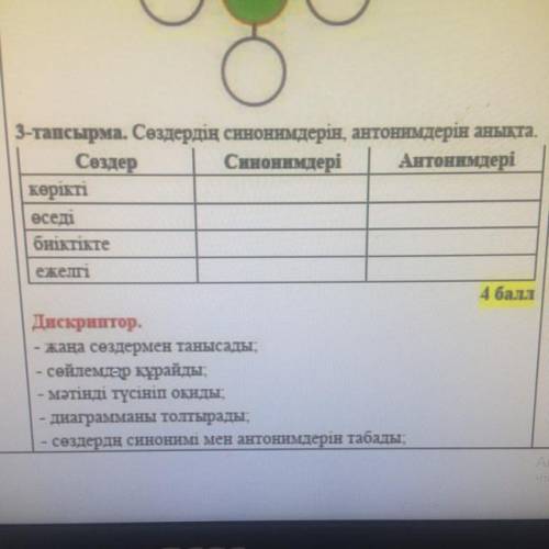 3-тапсырма. Сөздердің синонимдерін, антонимдерін анықта. Сөздер Синонимдері Антонимдері көрікті есед