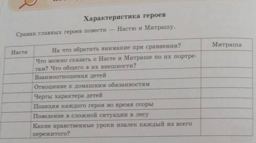 Характеристика героев Сравни главных героев повести- Настю и Митрашу.На что обратить внимание при ср