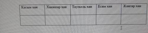 ВСЕ ЗАДАНИЯ И НЕ НАДО ПРОСТО ПУСТОЙ ОТВЕТ ДАВАТЬ Отправил посольство в Москву с целью заключить воен