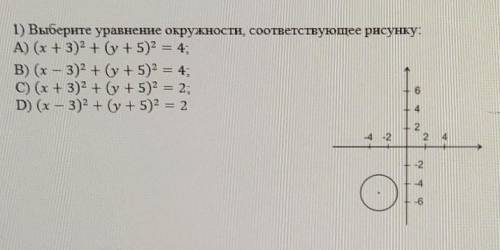 1) Выберите уравнение окружности, соответствующее рисунку:​