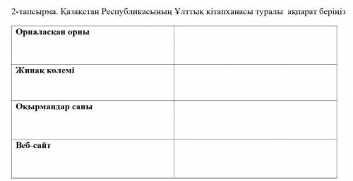 2-тапсырма. Қазақстан Республикасының Ұлттық кітапханасы туралы ақпарат беріңіз​