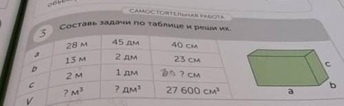 САМОСТОЯТЕЛЬНАЯ РАБОТА Составь задачи по таблице и реши их.328 м45 дм40 СМa13 М2 дмb b23 см2 м1 дмО 