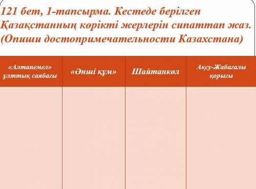 121 бет, 1-тапсырма. Кестеде берілген Қазақстанның көрікті жерлерін сипаттап жаз. (Опиши достопримеч