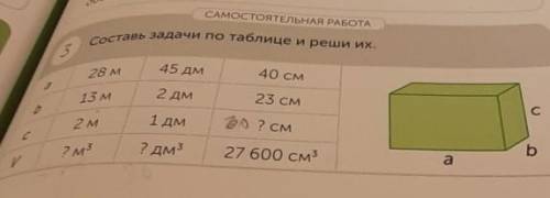 САМОСТОЯТЕЛЬНАЯ РАБОТА Составь задачи по таблице и реши их.328 м45 дм40 см13 м2 дм23 смb2 м1 дм30 ? 