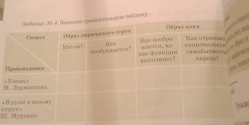 СКА. Задание N 4. Заполни сравнительную таблицу.СожетОбраз хонаОбраз лирического герояКто он?Какизоб