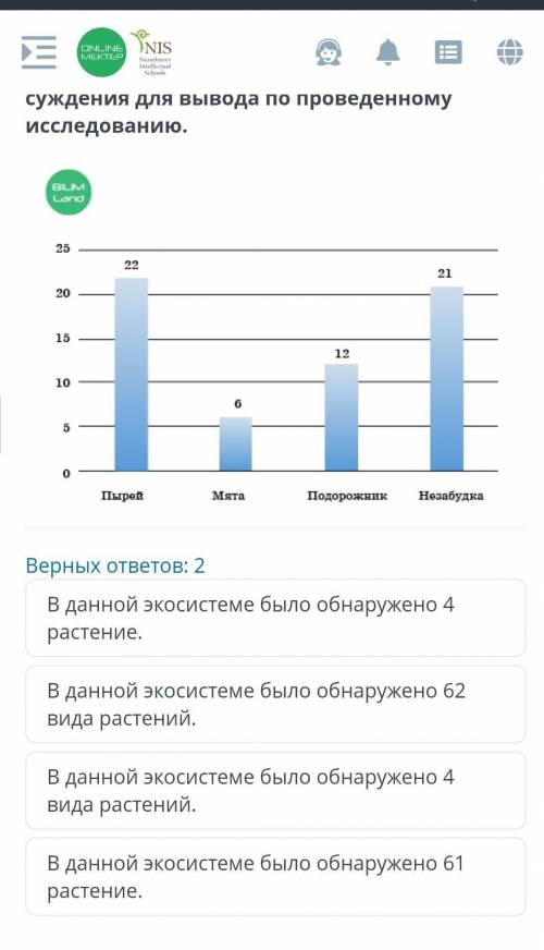 На основе диаграммы выбери вырные суждения для вывода по проведенуму исследованию ​