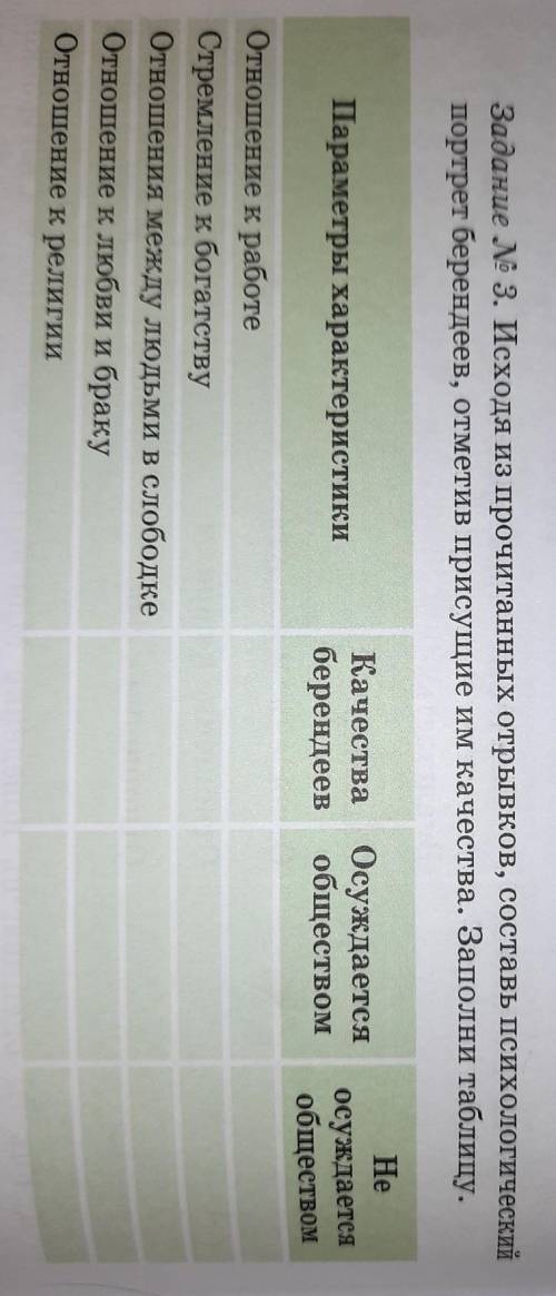 Задание № 3. Исходя из прочитанных отрывков, Составь психологии портрет береи Деси, отметив присущие