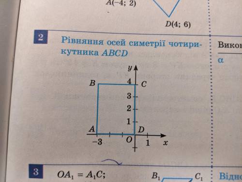 Напишіть рівняння осей симетрії чотирикутника ABCD (за малюнком)