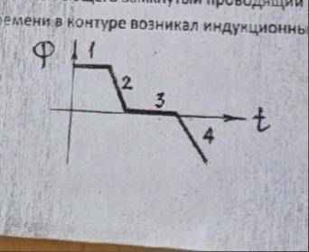 на рисунке показан график зависимости магнитного потока пронизывающего замкнутый проводящий контур о