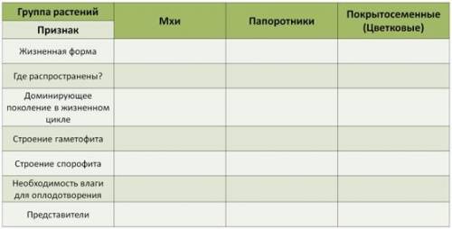 Задание 2. Результаты наблюдений запишите в таблицу. ( )​