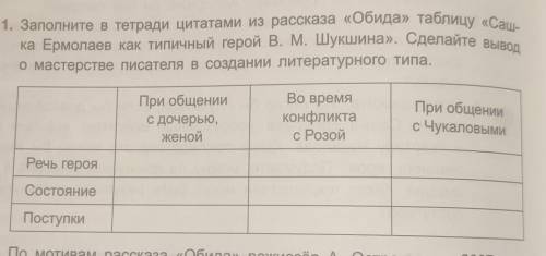 Заполните в тетради цитатами из рассказа «Обида» таблицу «Саш- ка Ермолаев как типичный герой В. М. 