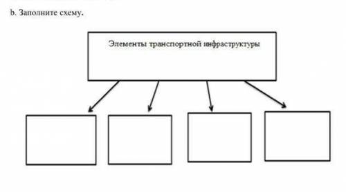 Задания 1. Транспортная система является святующим звеном отраслей экономики, потомууровень его разв