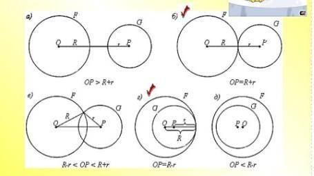 Запиши под каждой буквой, как располагаются две окружности относительно друг друга.​