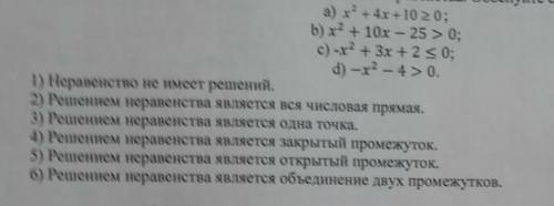 НУЖНА , ОЧЕНЬ Соотнесите неравенства с выводами​