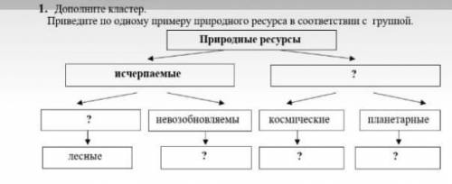 Дополните кластер.Приведите по одному примеру природного ресурса в соответствии с группой.​