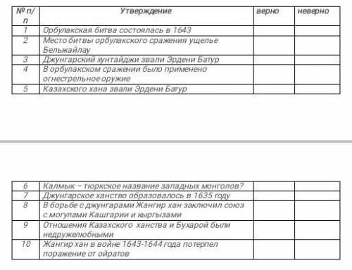 ответить верно или не верно очень нужно​