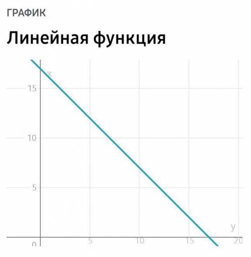 17-у?у= 9,8,7,6,5,4 какой из них правильный ответт​