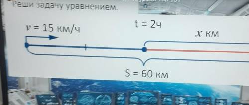 Реши задачу уравнением.Коліt= 2чy = 15 KM/HхKMS = 60 км​