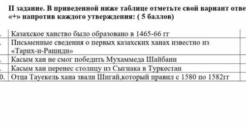 І задание. В приведенной ниже таблице отметьте свой вариант ответа «+» напротив каждого утверждения: