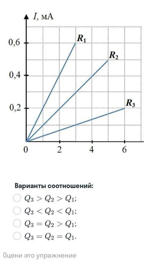 на графике представлены зависимости силы тока от приложенного напряжения для трех рождественника пок