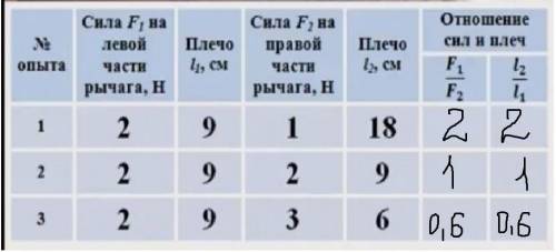 Физика 7 класс Практическая работа​