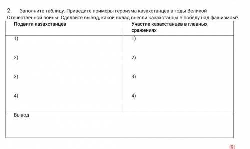 Заполните таблицу. Приведите примеры героизма казахстанцев в годы Великой Отечественной войны. Сдела