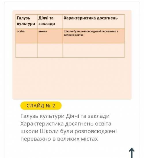 Відповідь на 7клас з історії України я закріплю файл табличку