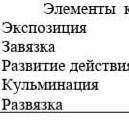 задание 1.выделите элементы сюжетной композиции в В.А. Жуковского Светлана  заполнив данную таблиц