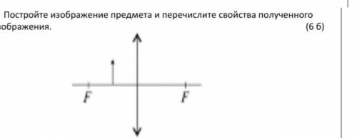 Постройте изображение предмета и перечислите свойства полученного изображения.