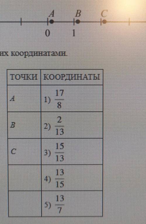 На координатной прямой отмечены точки A, B и C​