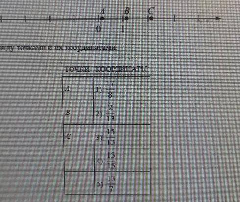 На координатной прямойной прямой отмечены точки А В и С.​