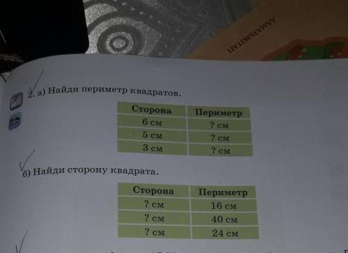 2. а) Найди периметр квадратов. СторонаПериметр6 см9 см5СМ2 см3 см2 смб) Найди сторону квадрата.Стор