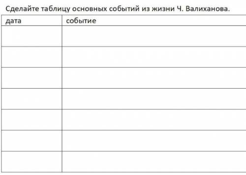 1. Сделайте таблицу основных событий из жизни Ч. Валиханова. Дата событие​