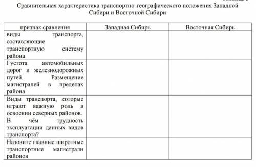 Нужна сравнительная характеристика транспортно-географического положение Западной и Восточной Сибири