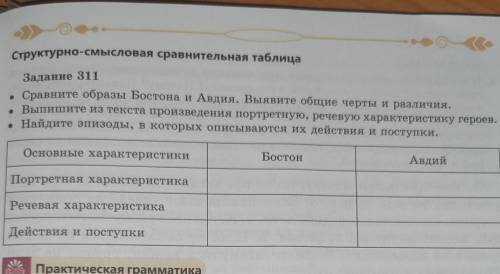 Сравните образы Бостона и Авдия. Выявите общие черты и различия. . Выпишите из текста произведения п