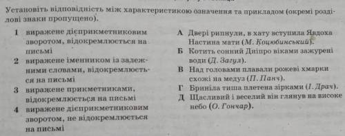 іть будь ласка:Установіть відповідність між характеристикою означення та прикладом​