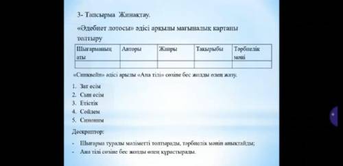 3- Тапсырма Жинақтау . « Әдебиет лотосы » әдісі арқылы мағыналық картаны толтыру Шығарманың Авторы Ж