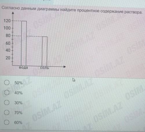 Показать данные диаграммы Найдите процентное содержание раствора​