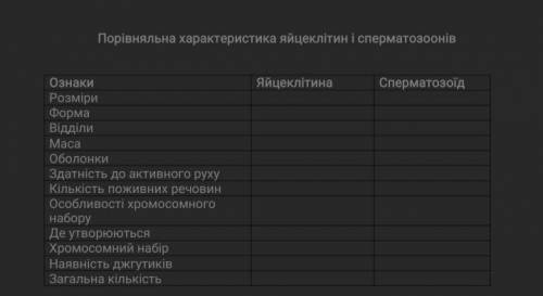 Порівняльна характеристика яйцеклітин і сперматозоонів.