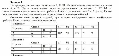 2 вариант Предмет: математическое моделирование