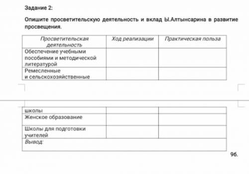 опишите просвитительную деятельность и вклад Ы.Алтынсарина в развитие просвещения ​