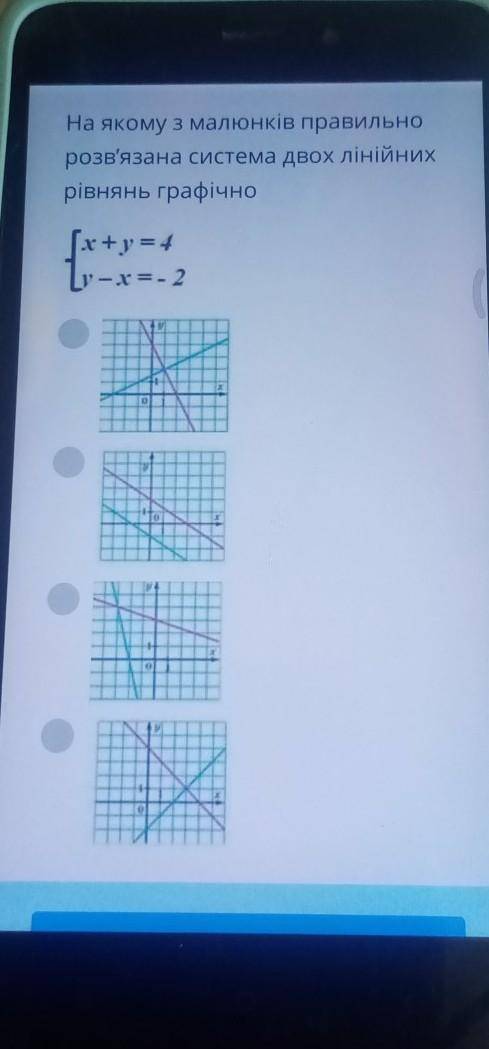 На якому з малюнків правильно розв'язана система двох лінійнихрівнянь графічно*,x+y=4y-x=- 2​