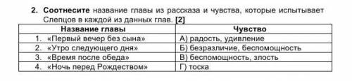 2. Соотнесите название главы из рассказа и чувства, которые испытывает Слепцов в каждой из данных гл