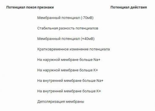 Заполните таблицу, поставив знак + в соответствующую строку.