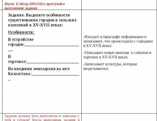 Задание. Выделите особенности существования городов и сельских поселений в XV-ХVII веках: Особенност