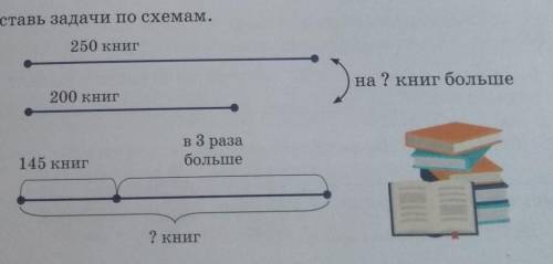 3.Составь задачи по схемам нужно составить текст,условие и решение очень нужно​