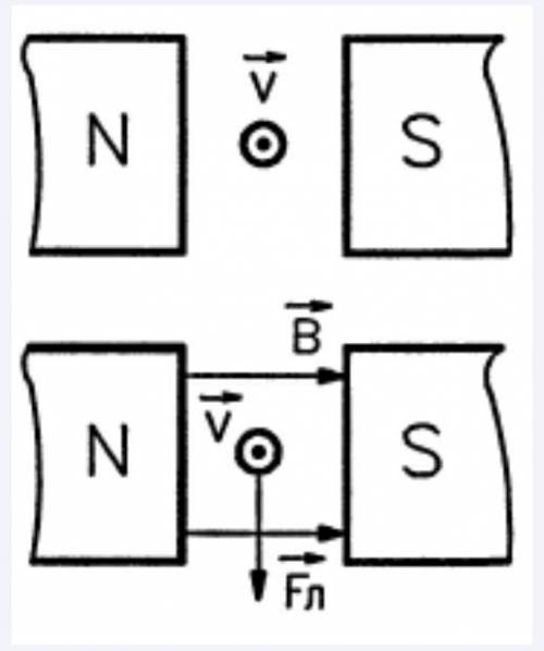 Направление скорости движения электрона и полярность магнита указаны на рисунке. Определите направле